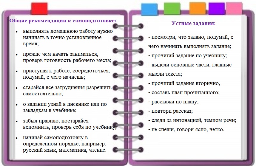 Планирование домашнего задания. Памятки по самоподготовке в ГПД. Памятки для выполнения домашнего задания в ГПД. Правила самоподготовки. Памятка для ученика по самоподготовке.